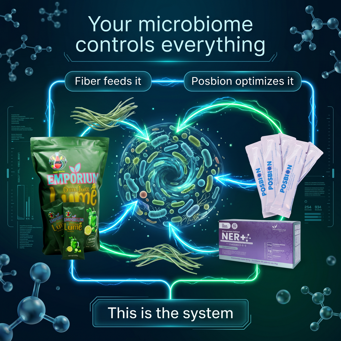 Kit POSBION BPL1® HT + Ner+ Proteína + Green Juice | Bienestar Diario